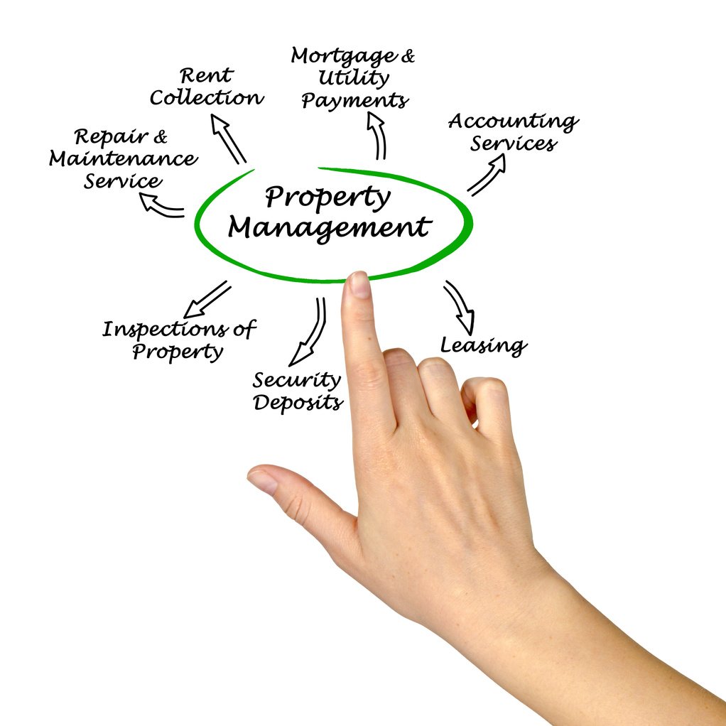 Property Management